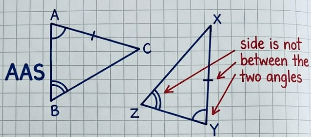 How to Solve an AAS Triangle