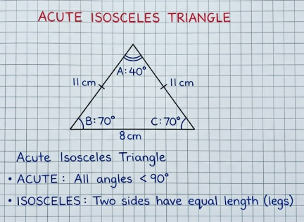 Acute Isosceles Triangle