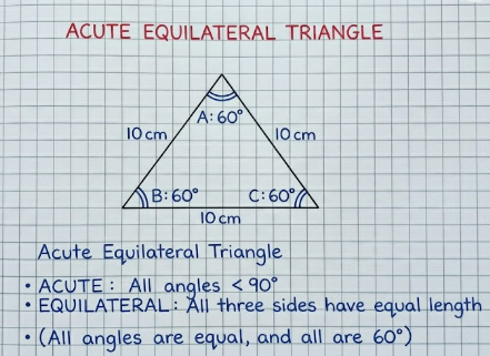 Acute Equilateral Triangle