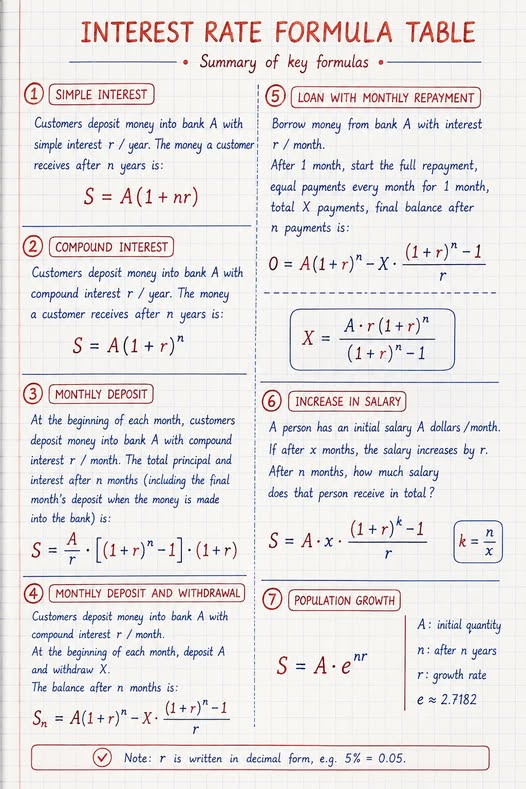 Interest Rate Formula Table Simple, Compound, Loan & Growth Formulas.jpg